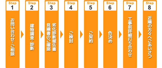 STEP